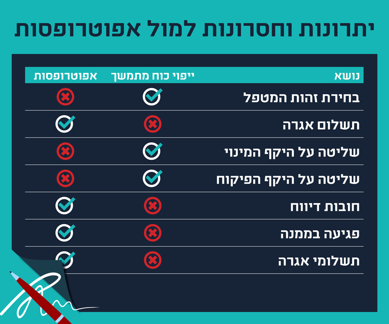 יתרונות וחסרונות ייפוי הכוח