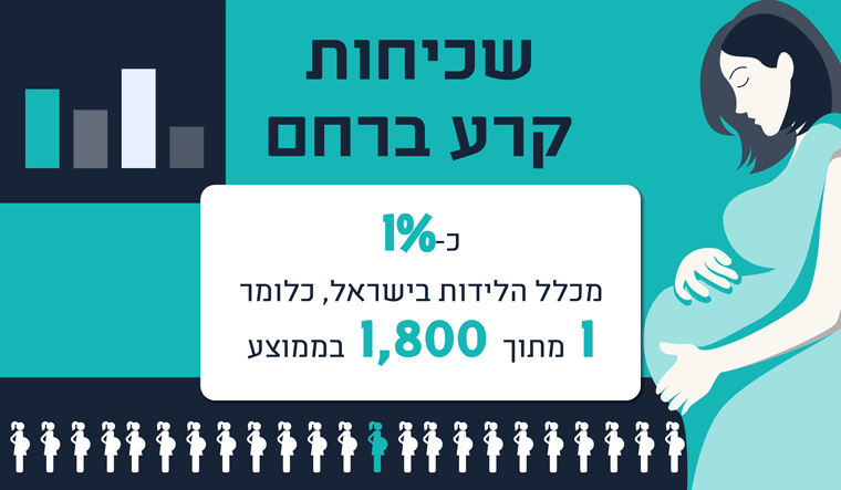 שכיחות קרע ברחם