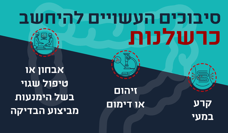 רשלנות בקולונוסקופיה