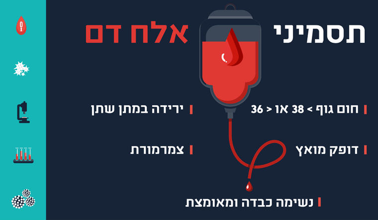 תסמיני אלח דם