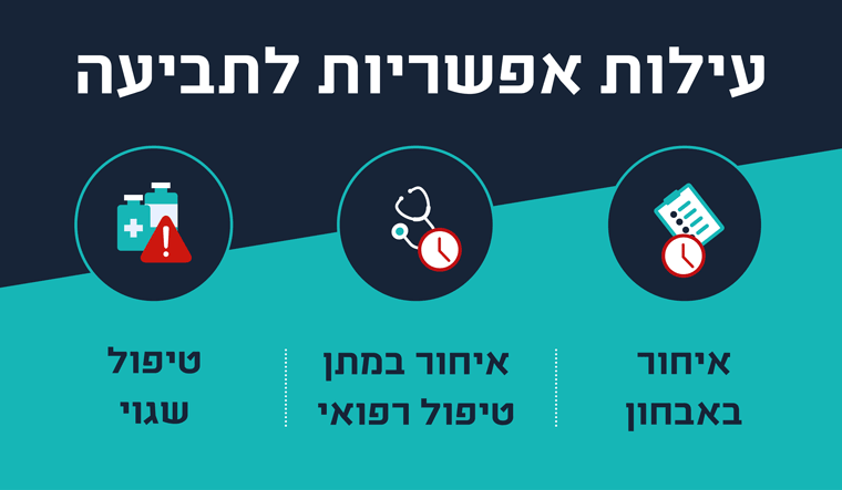 עילות תביעה ספסיס