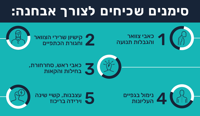 סימנים שכיחים למחלה