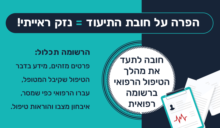 חובת התיעוד