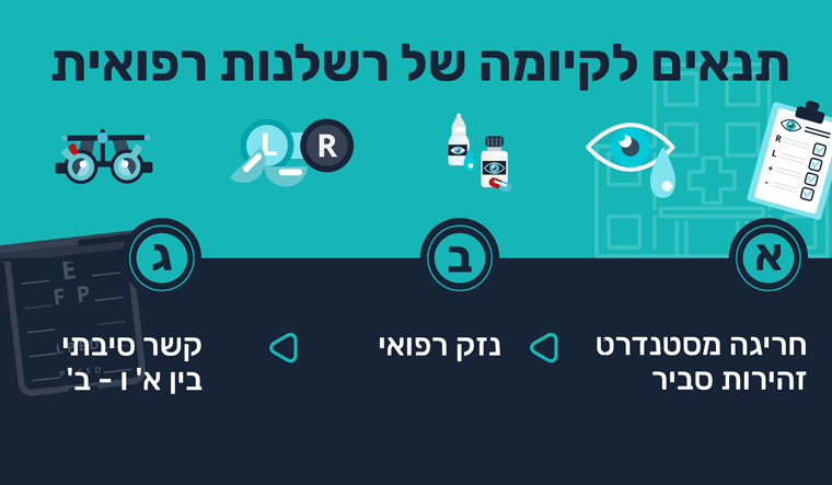 תהליך בחינה